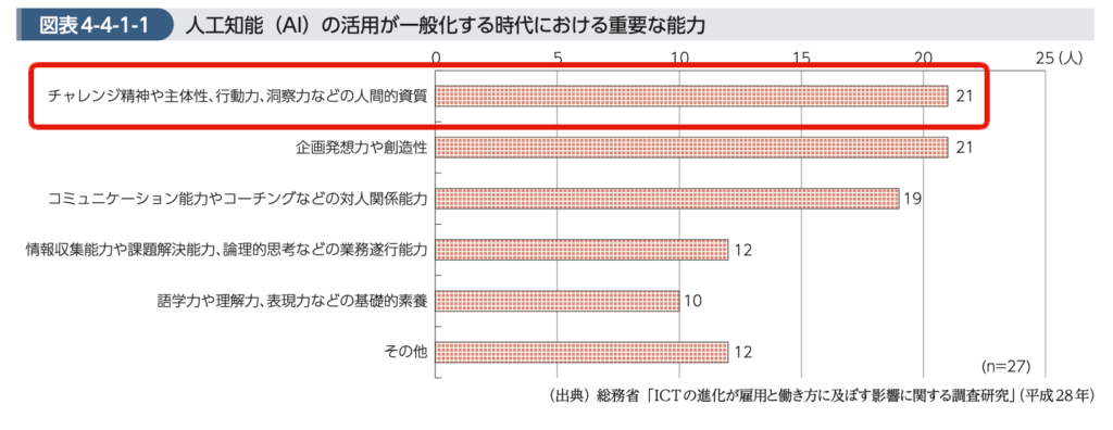 変化の激しい時代を生き抜く力になるから