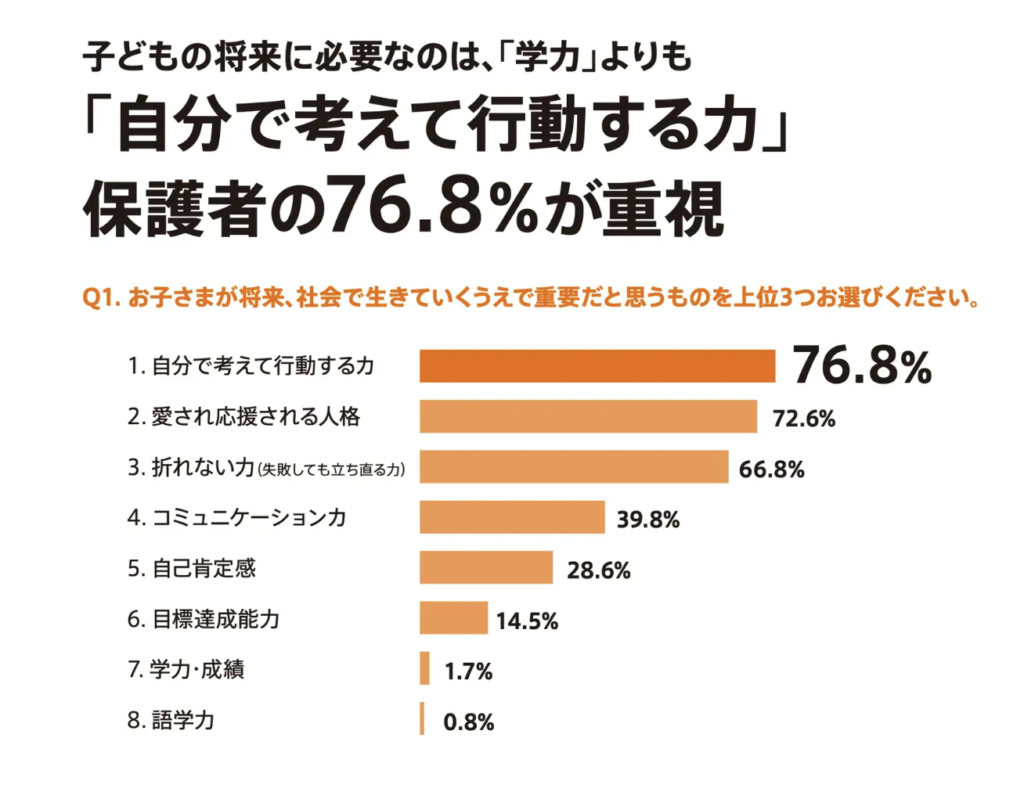 AIに代替されない、人にしかない力が求められる時代だから
